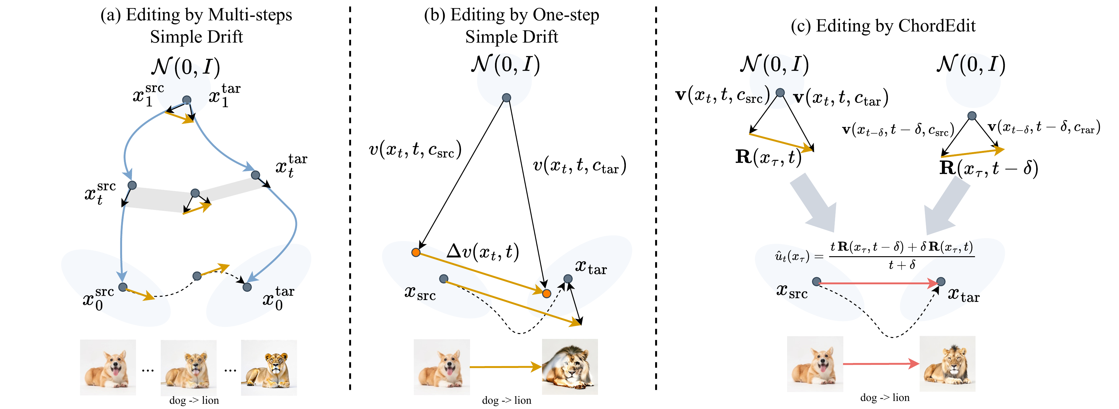 ChordEdit — One-Step Low-Energy Transport for Image Editing