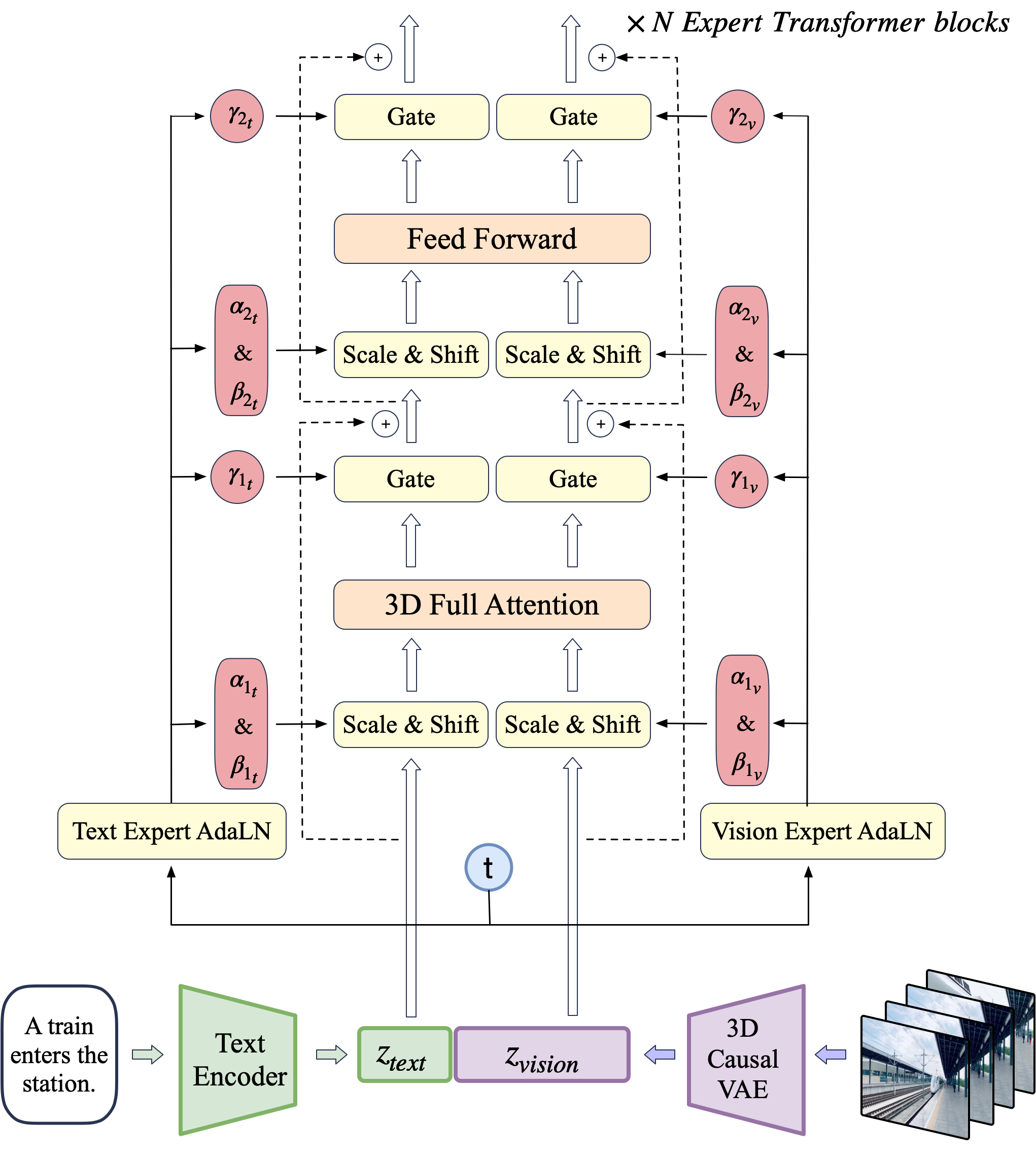 CogVideoX — Text-to-Video Diffusion Models with An Expert Transformer