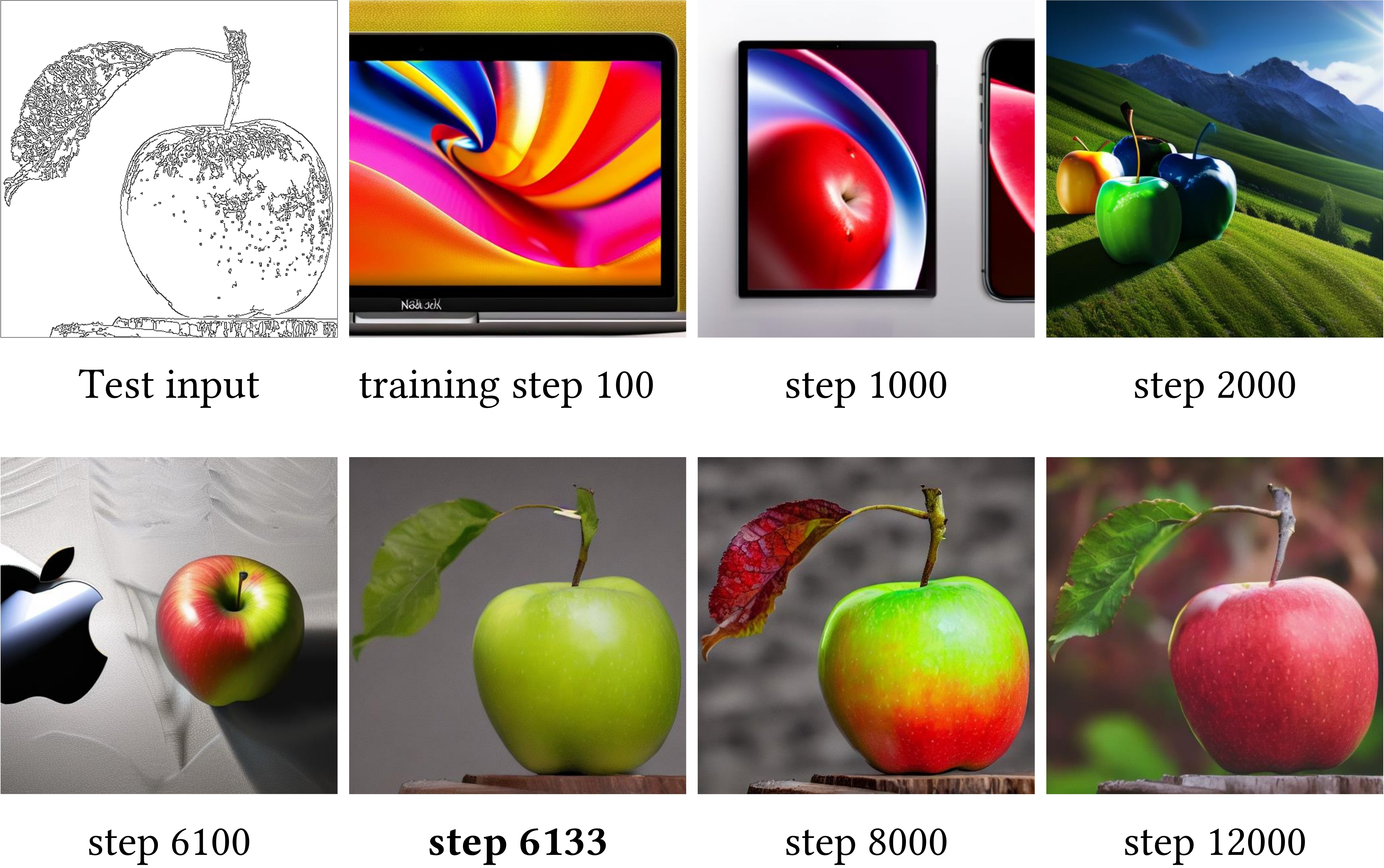 ControlNet sudden convergence training loss