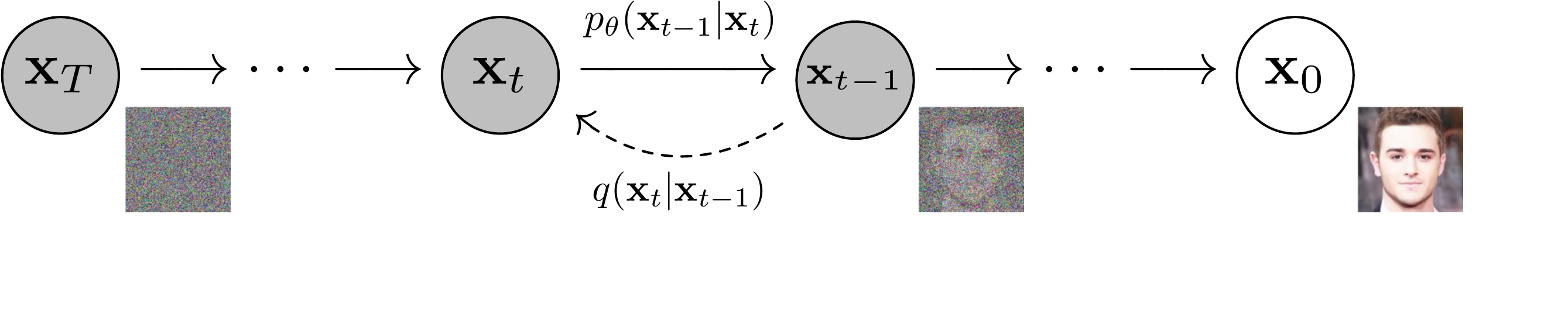 DDPM — Denoising Diffusion Probabilistic Models