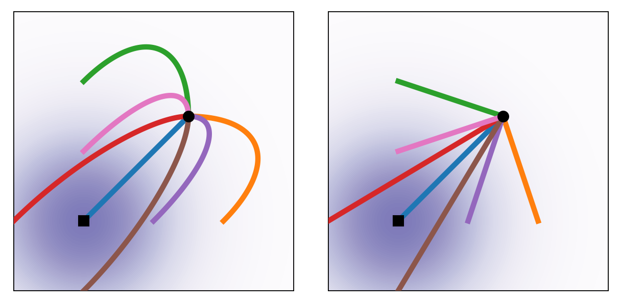 FM — Flow Matching for Generative Modeling