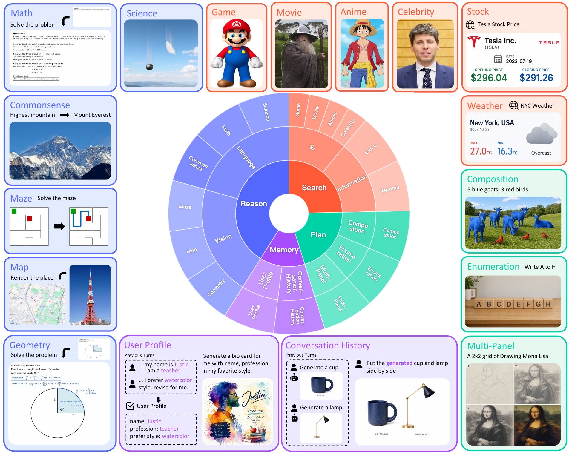 IA-Bench overview