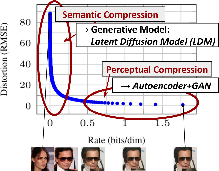 原文 Figure 2 rate-distortion