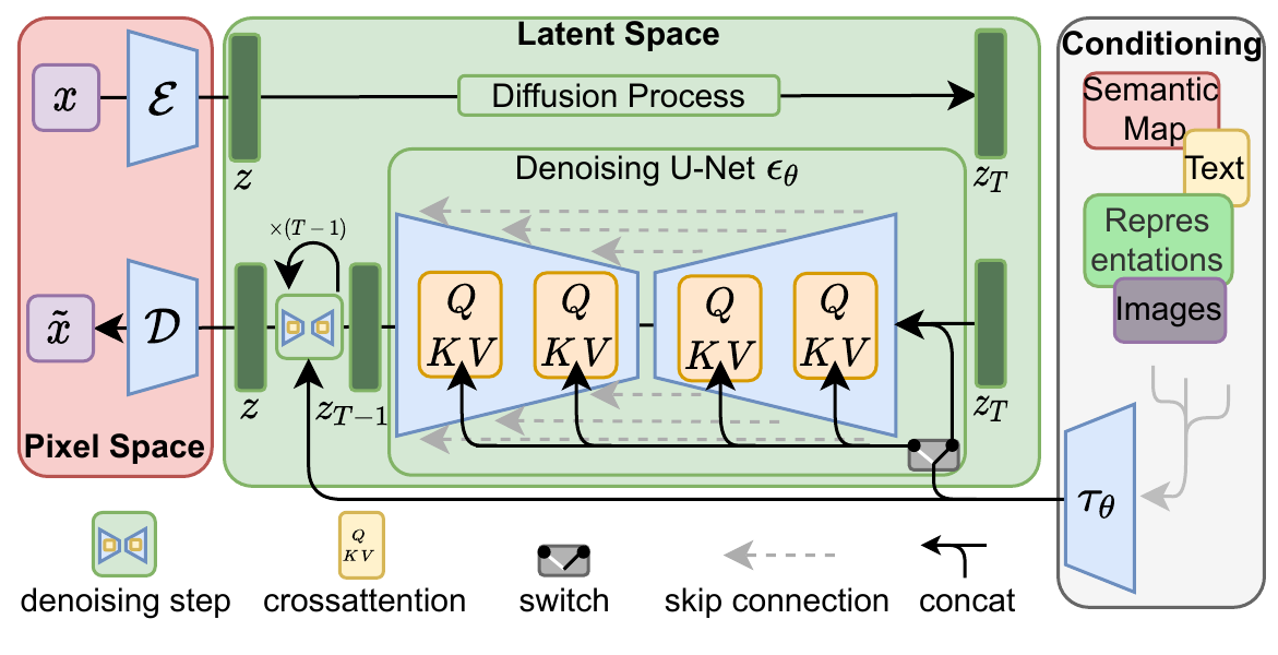 SD - Stable Diffusion