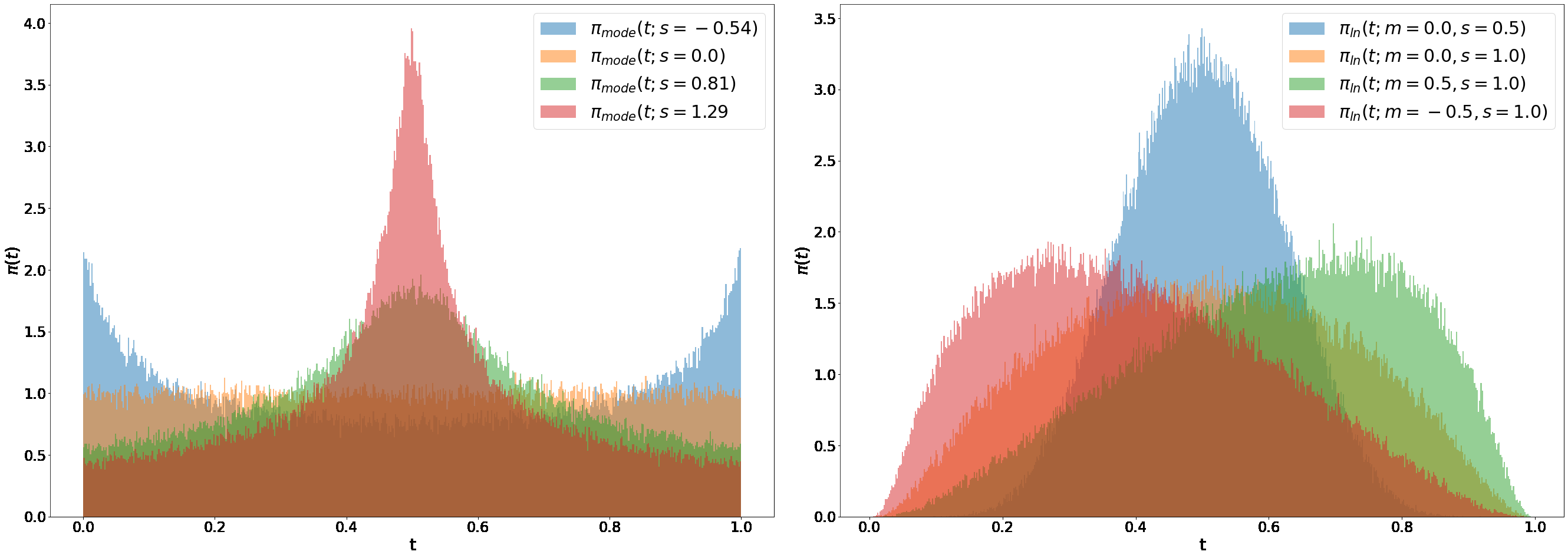 mode and logit-normal timestep samplers