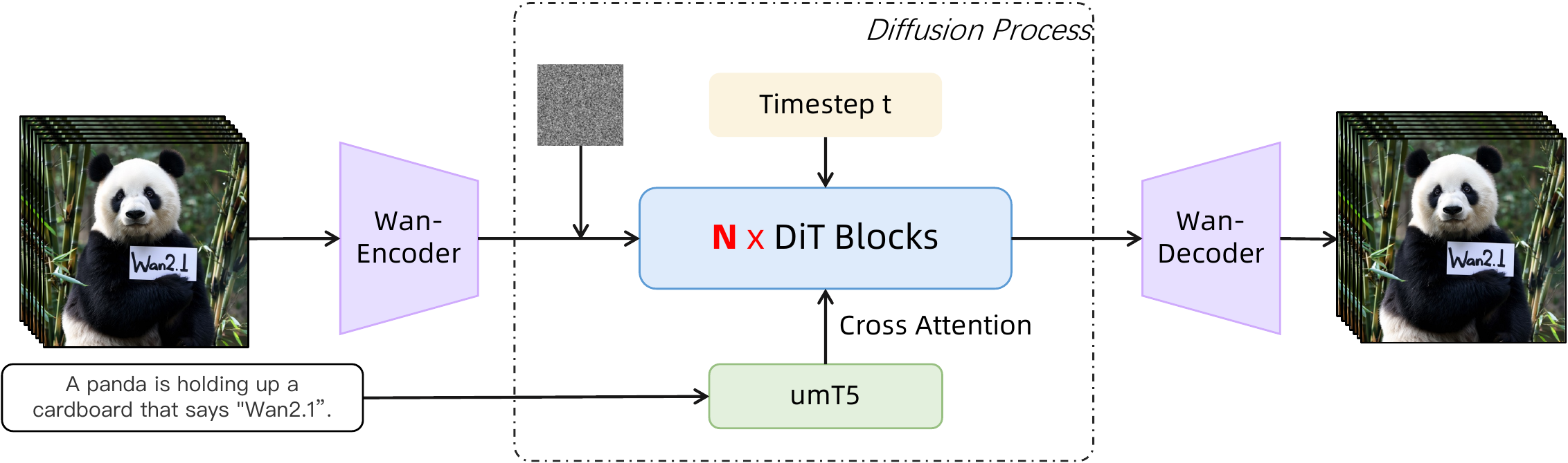 Wan2.1 — Open and Advanced Large-Scale Video Generative Models