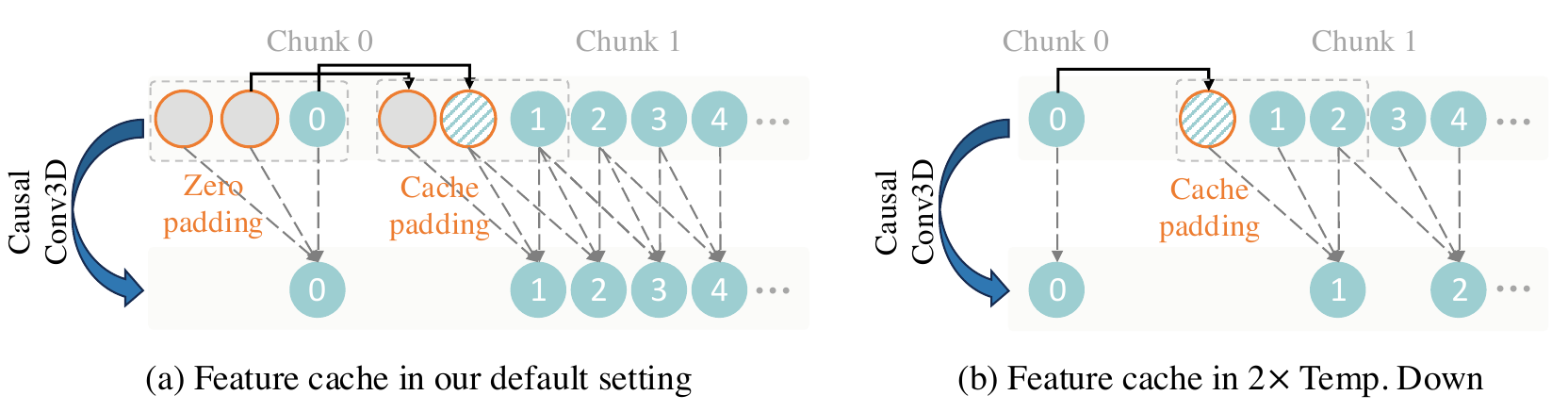 Wan-VAE feature cache