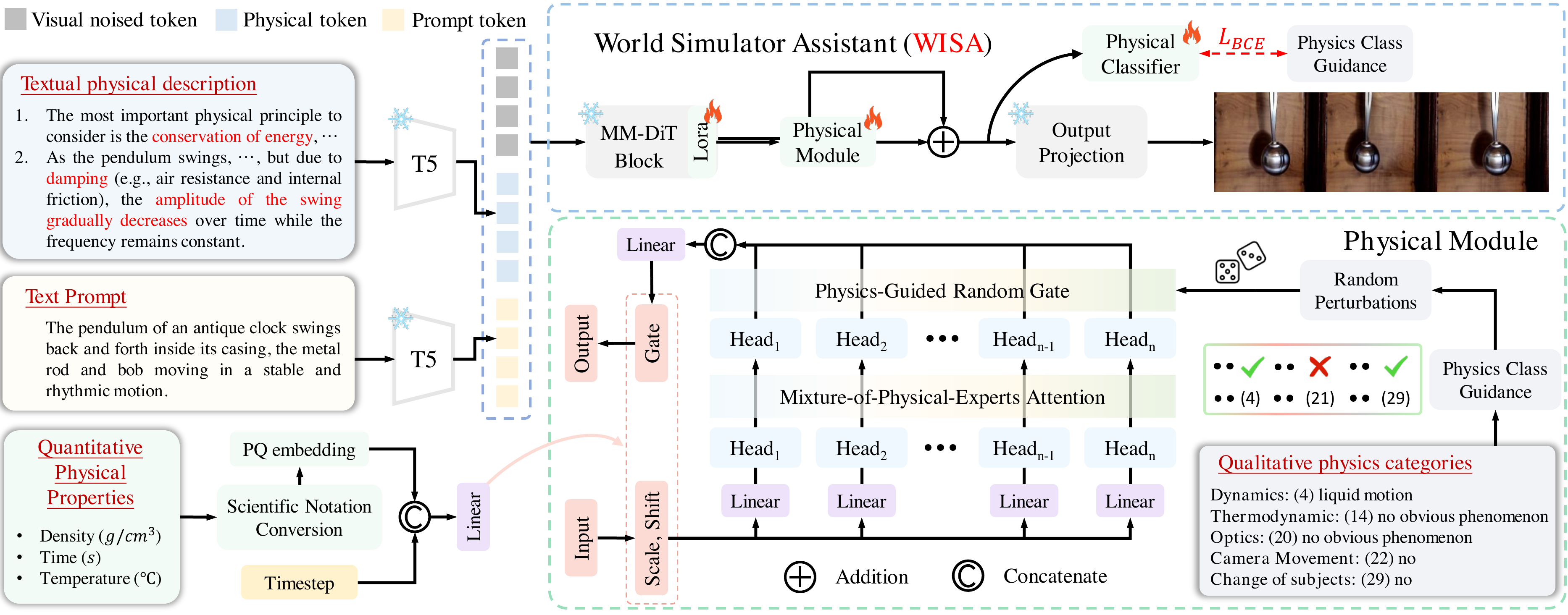 WISA — World Simulator Assistant